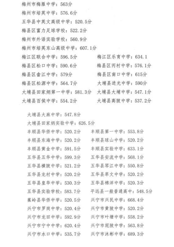 2023年梅州中考第二批次普高录取分数线公布