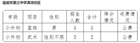 2024年云南昆明第二中学滇池校区体育特长生招生计划