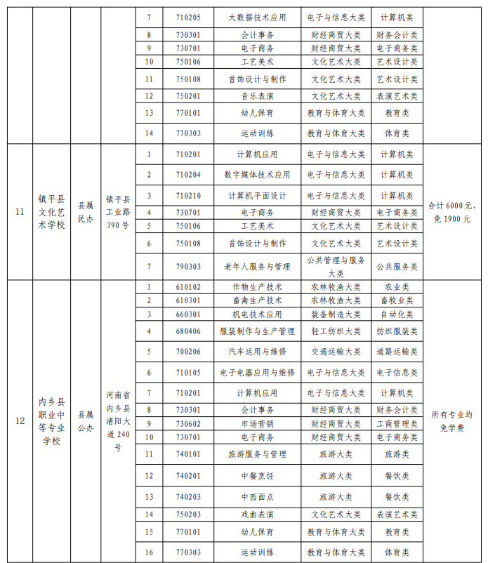 2022南阳正规的中职学校名单