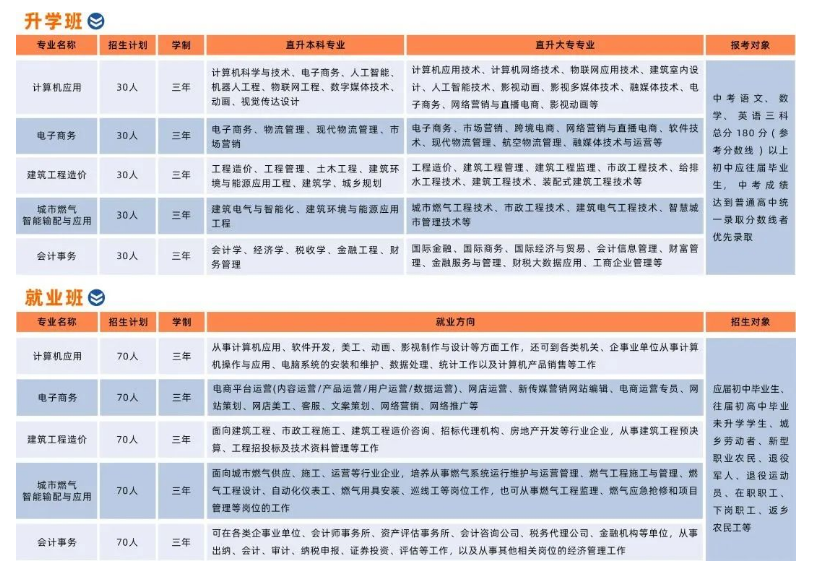 安阳市信息科技学校招生章程