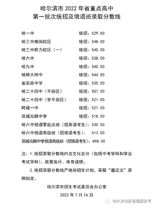 2023哈尔滨中考分数线预估 考高中多少分