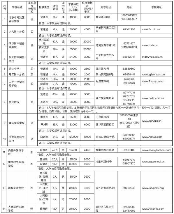 2021北京海淀区民办初中招生计划表