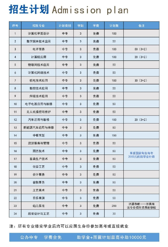 济源职业技术学校招生章程