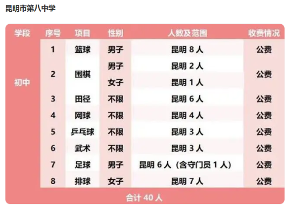 2024年云南昆明第八中学中考体育特长生招生计划