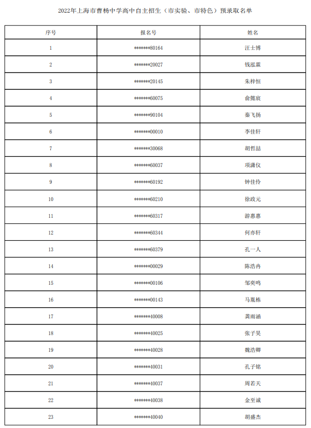 2022上海市曹杨中学自主招生预录取学生名单