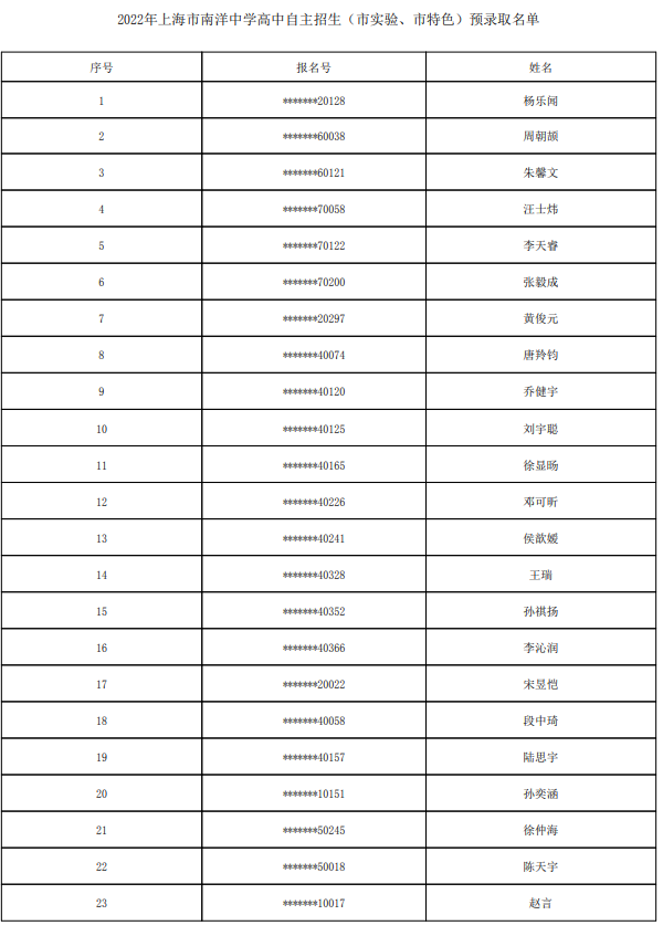 2022上海市南洋中学自主招生预录取学生名单