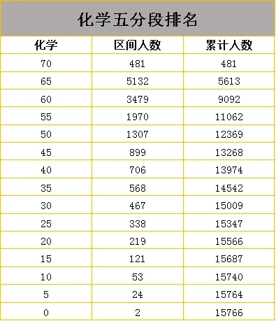 2021北京海淀区初三一模排名