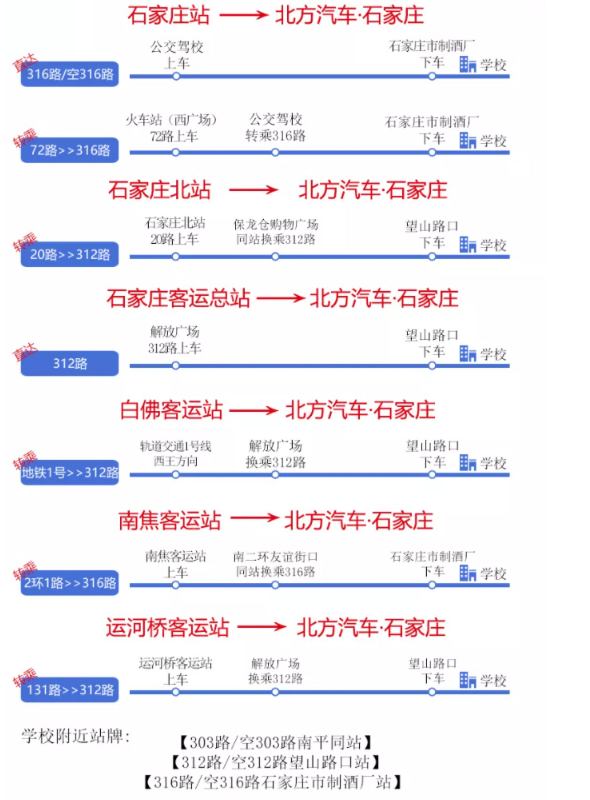 石家庄北方汽修学校乘车路线