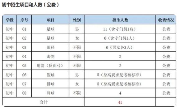 2024年云南昆明第一中学西山学校中考体育特长生招生计划