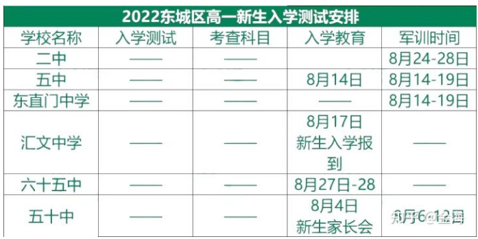 2022北京东城区高一新生军训时间