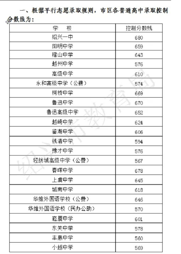 2019浙江绍兴普通高中录取分数线