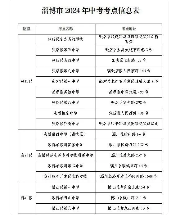 2024年淄博中考考点安排