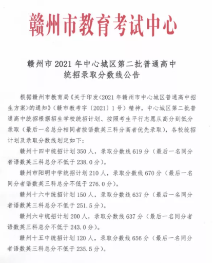 2021赣州中考第二批分数线