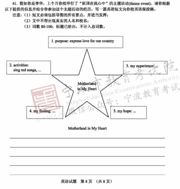 2021宁波中考英语作文题目及范文