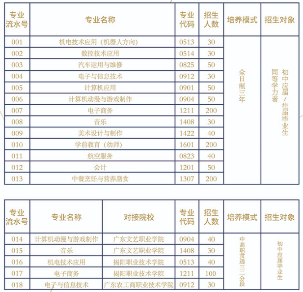 捷和职业技术学校有什么专业在招生