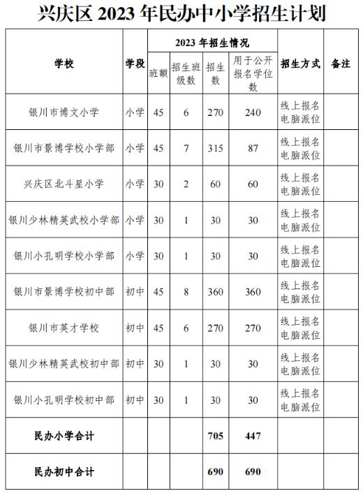 2023银川中小学招生计划是多少