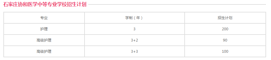 石家庄协和医学中等专业学校3+3大专招生