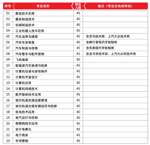 福建工业学校招生专业有哪些