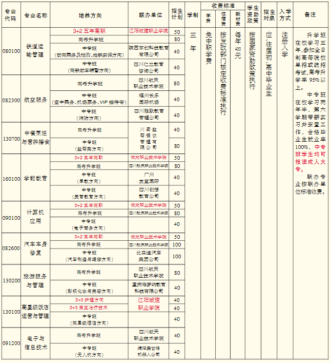 自贡市旅游职业高级中学学费