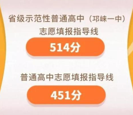 2021四川成都邛崃市中考录取分数线公布