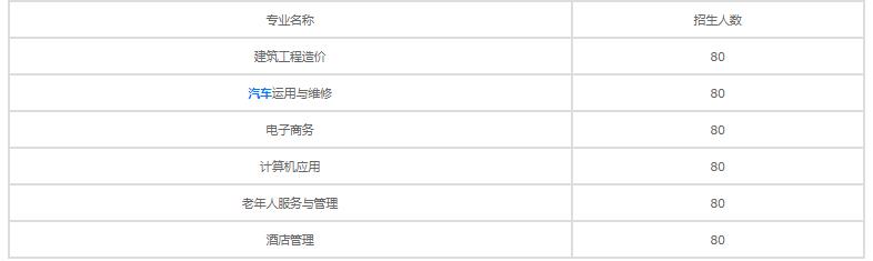 泸州市鹏程中等职业学校有什么专业 王牌专业是哪个