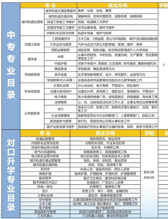 石家庄通用交通学校有哪些专业