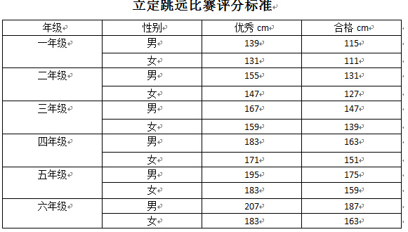 小学生立定跳远标准表