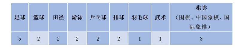2023广州第六中学中考招生计划公布