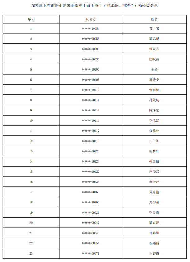 2022上海市新中高级中学自主招生预录取学生名单