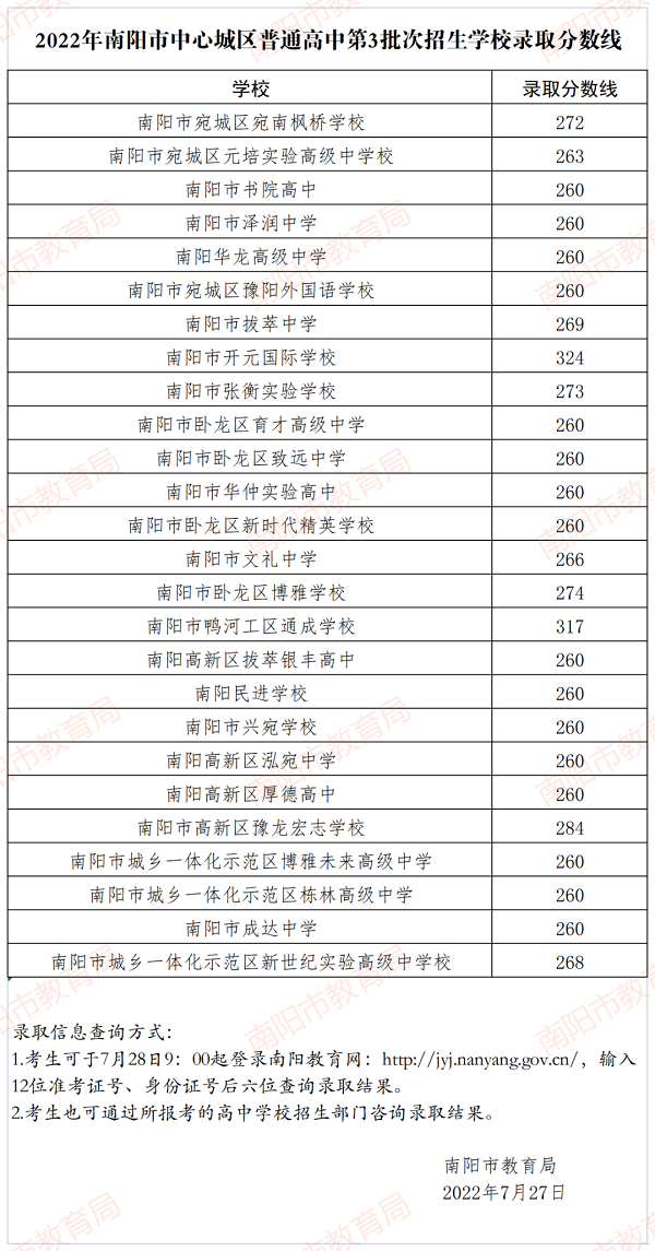 2022南阳中考第3批次录取分数线