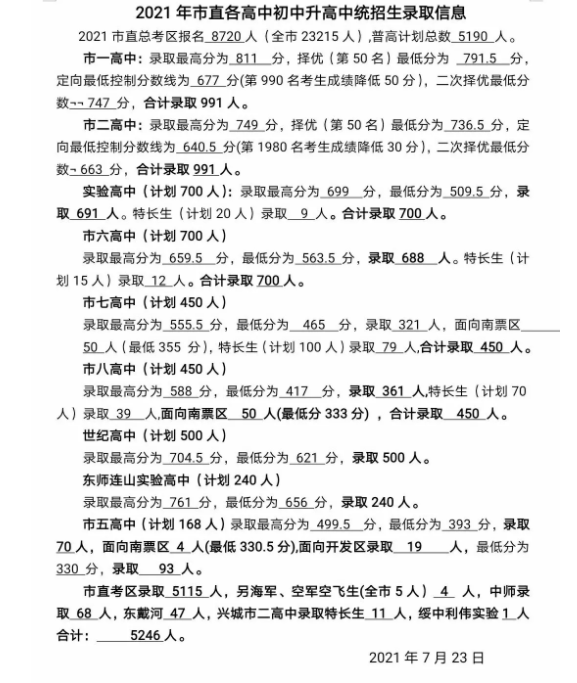 2021葫芦岛中考市直各高中录取分数线公布