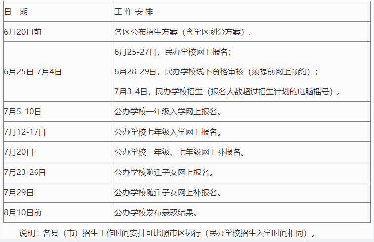 2024年合肥小升初报名流程有哪些