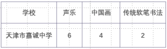 2023年天津嘉诚中学中考特长生招生计划公布