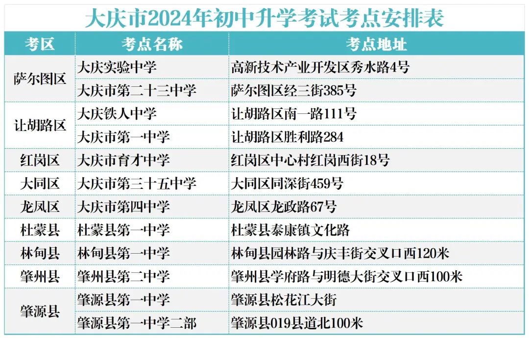 2024大庆中考考场考点设置