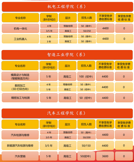 岭南工商第一技师学校怎么样 招生专业有哪些
