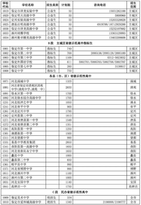 2023保定中考各高中招生计划 招生人数是多少