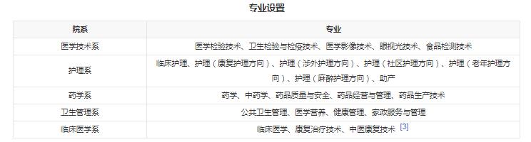 贵阳护理职业学院有什么专业 王牌专业是哪个