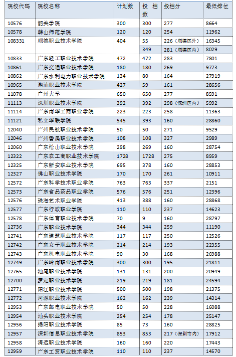 中职生可以考哪些本科大学