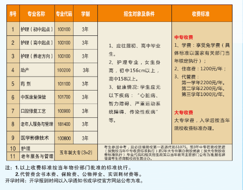 成都华大医药卫生学校学费