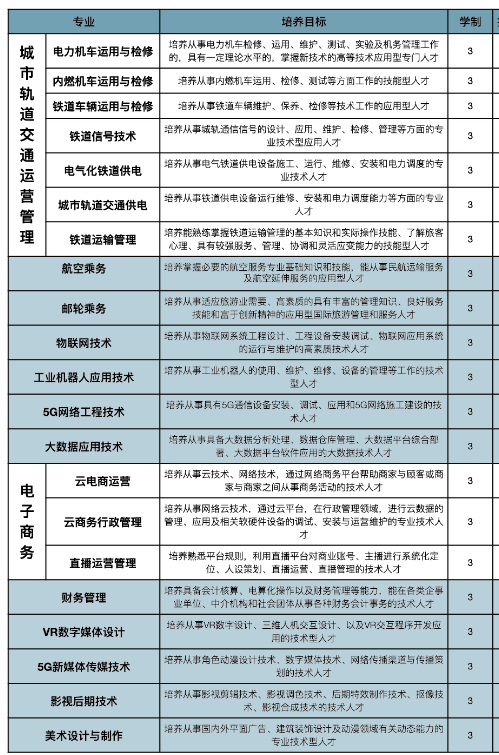 石家庄东华铁路学校大专专业