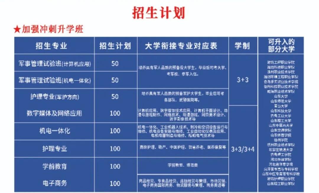 2024德州近博技工学校招生简章