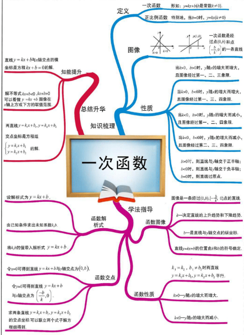 初中数学的503个知识点 重点内容