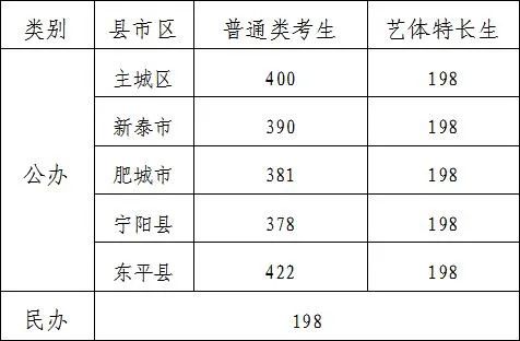 2023泰安中考录取分数线是多少