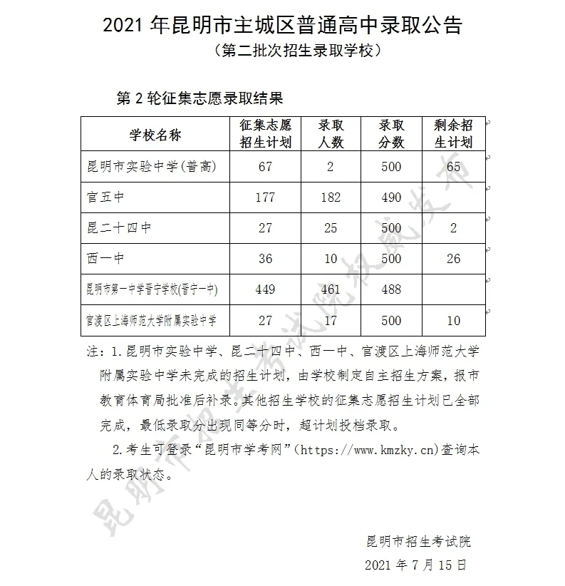 2021昆明中考第二批次第2轮征集志愿录取线公布