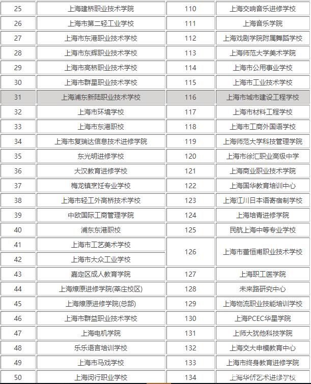 上海中专学校有哪些学校