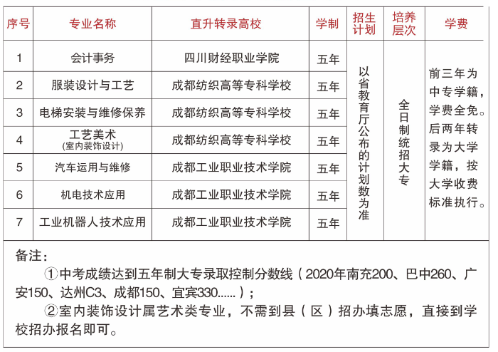 四川省服装艺术学校有五年制大专吗