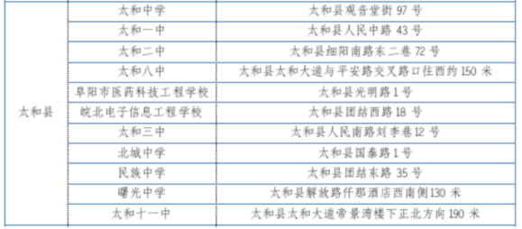 2023年阜阳各区县中考考点安排汇总