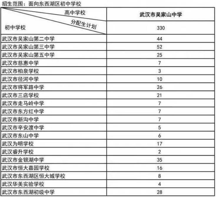 2024武汉普通高中分配生预安排招生计划公布