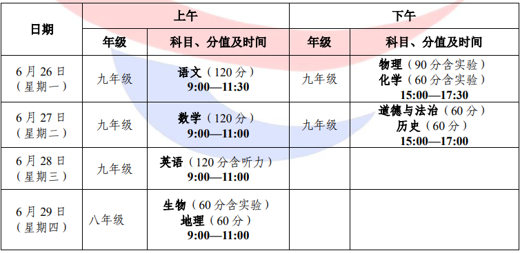 2023青海西宁中考总分