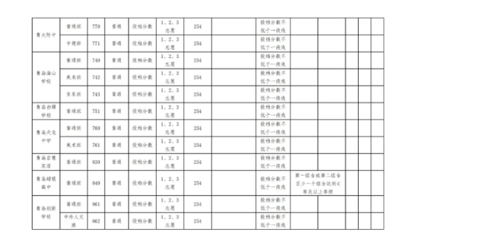 青岛7